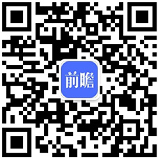 前瞻产业研究开云 开云体育官网院(图2)
