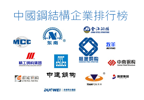 中国钢结构企业排名三十强开云 开云体育平台(图1)