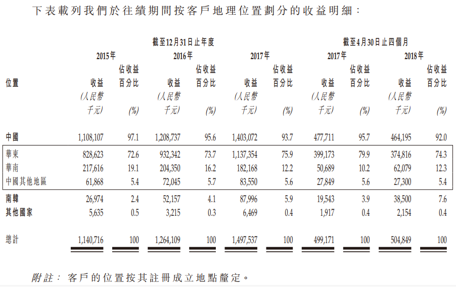 新股申购开云 开云体育官网分析：镀锌钢产品制造商-康利国际控股(图2)