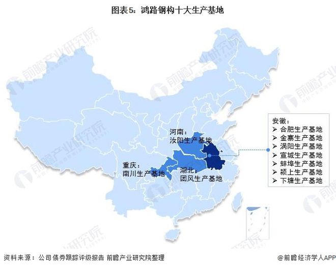 干货！2021年中国钢结构行业龙头企业分析——鸿路钢构：预计2022年底产能将达500万吨开云体育 开云平台(图5)