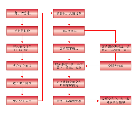 开云 开云体育官网镀锌钢板(图1)