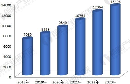 2018开云 开云体育年钢结构行业发展现状与未来趋势分析 市场发展态势稳中向好(图4)