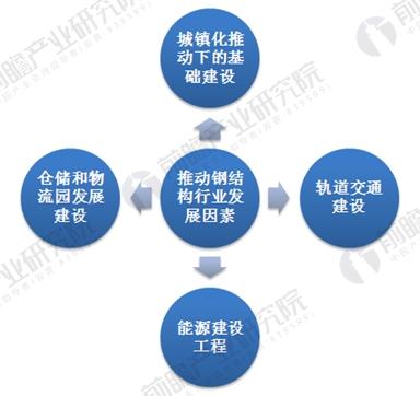 2018开云 开云体育年钢结构行业发展现状与未来趋势分析 市场发展态势稳中向好(图2)