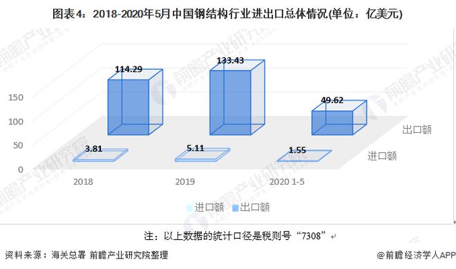2020年中国钢结构行业市场开云 开云体育发展现状分析 需求量近8276万吨【组图】(图4)