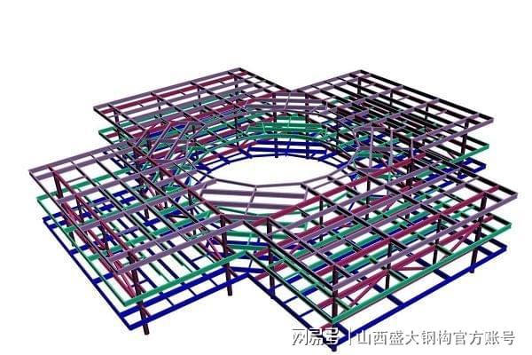 开云 开云体育钢结构公司核心竞争力主要体现在哪里如何才能在发展中脱颖而出(图2)