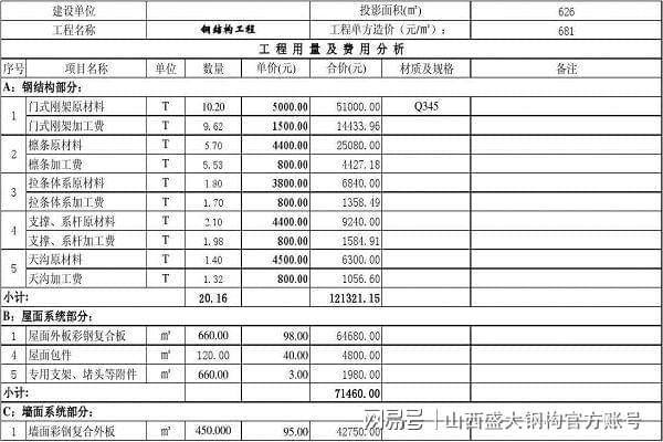 开云 开云体育钢结构公司核心竞争力主要体现在哪里如何才能在发展中脱颖而出(图3)
