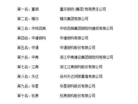 开云 开云体育APP“2018年度中国钢结构十大品牌总评榜”荣耀揭晓(图2)