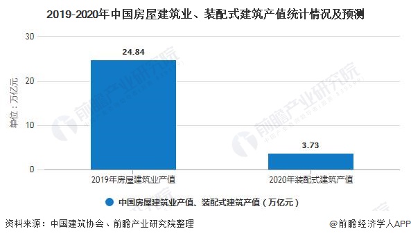 开云 开云体育2020年中国钢结构行业市场现状及发展前景分析 装配式建筑+新基建将激发市场需求(图4)