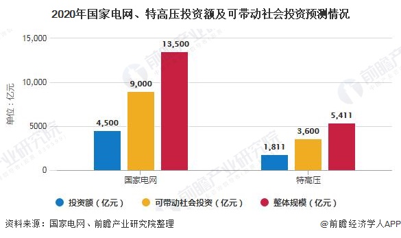 开云 开云体育2020年中国钢结构行业市场现状及发展前景分析 装配式建筑+新基建将激发市场需求(图5)