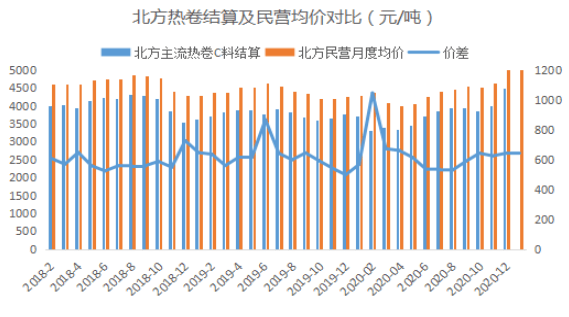 2月华北地区镀锌价格开云体育 开云平台走势预测(图1)