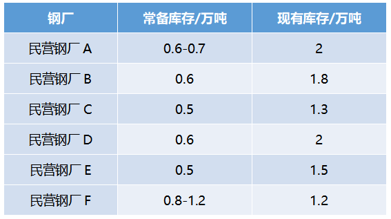 2月华北地区镀锌价格开云体育 开云平台走势预测(图2)