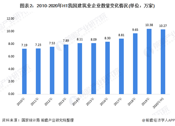 开云体育 开云官网2020年中国钢结构行业市场现状及区域竞争格局分析 浙江省比江苏省竞争力更强(图2)