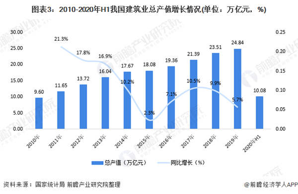 开云体育 开云官网2020年中国钢结构行业市场现状及区域竞争格局分析 浙江省比江苏省竞争力更强(图3)