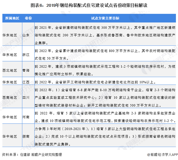 开云体育 开云官网2020年中国钢结构行业市场现状及区域竞争格局分析 浙江省比江苏省竞争力更强(图6)