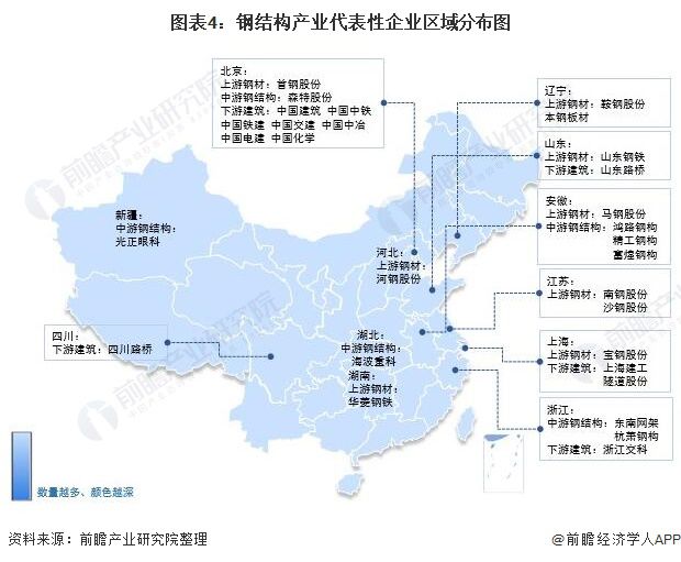 开云体育 开云平台【干货】钢结构行业产业链全景梳理及区域热力地图(图4)