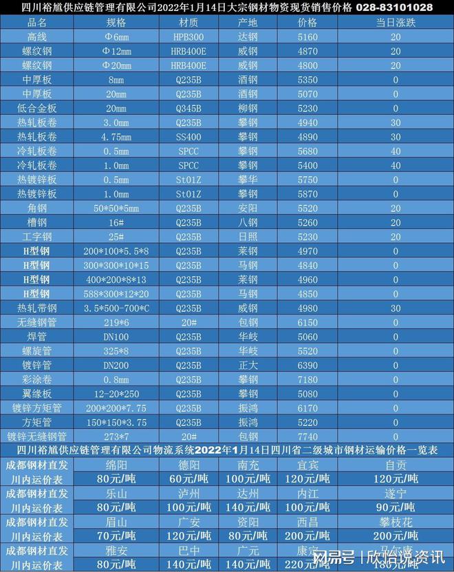 「买钢材找裕馗」1月14日四川成都镀锌扁钢公司镀锌扁钢批发价格开云 开云体育官网(图1)