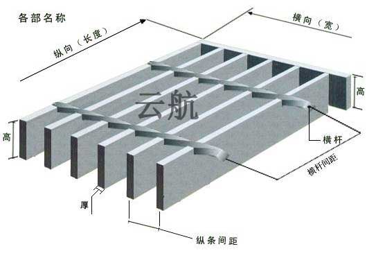 开云体育 开云平台镀锌钢格栅板密度和比重是多少(图1)