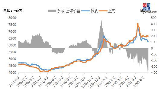 开云 开云体育官网Mysteel：华南镀锌三大“怪象”(图1)
