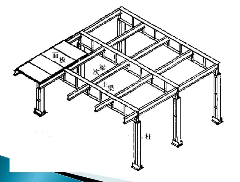 开云 开云体育APP钢结构是什么-材料百科-百科书网(图2) 开云 开云体育APP钢结构是什么-材料百科-百科书网(图2)