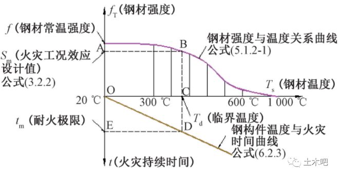 开云 开云体育APP土木吧丨柱间支撑如何考虑防火?(图2) 开云 开云体育APP土木吧丨柱间支撑如何考虑防火?(图2)