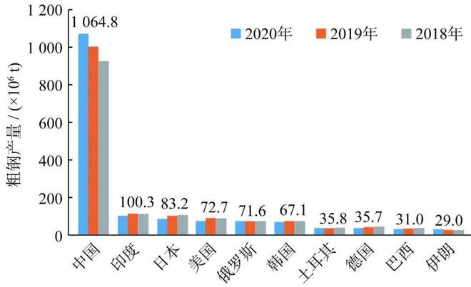 开云 开云体育APP2021年中国钢结构行业现状、竞争格局及发展趋势分析报告(图2)