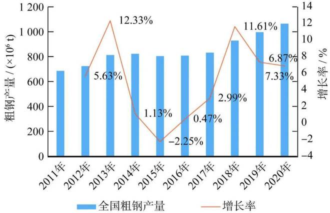 开云 开云体育APP2021年中国钢结构行业现状、竞争格局及发展趋势分析报告(图1)