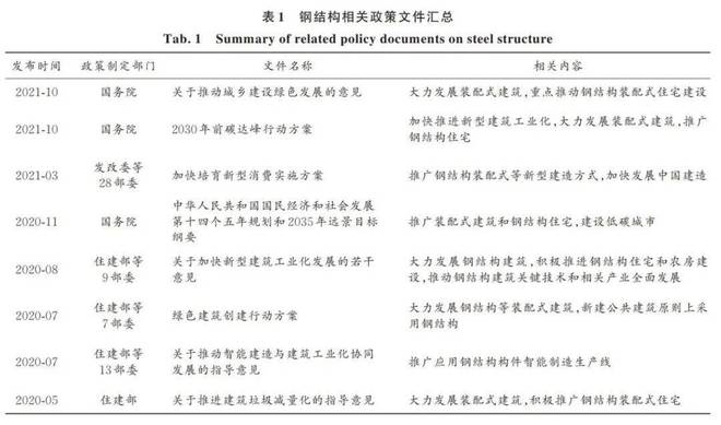开云 开云体育APP2021年中国钢结构行业现状、竞争格局及发展趋势分析报告(图5)