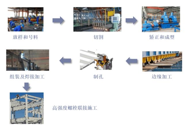 开云 开云体育APP2021年中国钢结构行业现状、竞争格局及发展趋势分析报告(图4)
