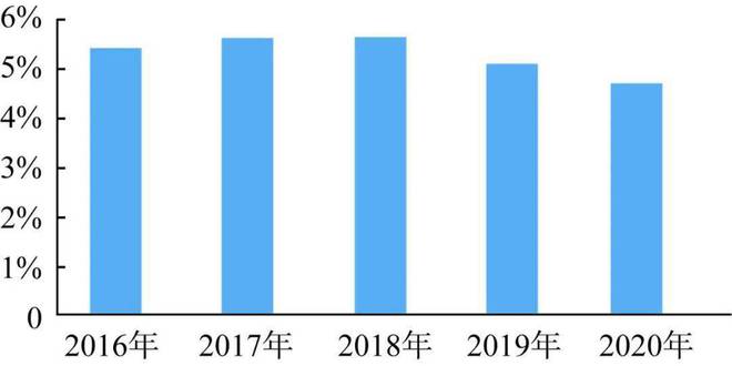 开云 开云体育APP2021年中国钢结构行业现状、竞争格局及发展趋势分析报告(图7)