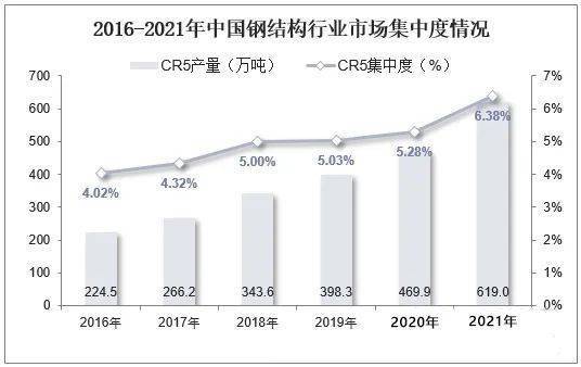 开云 开云体育APP2021年中国钢结构行业现状、竞争格局及发展趋势分析报告(图8)