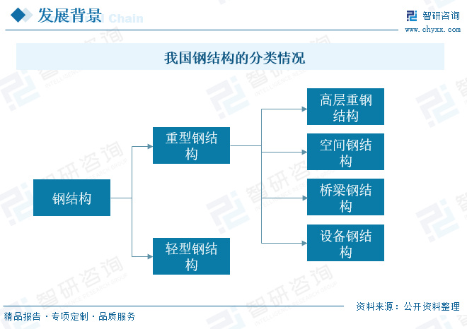 开云 开云体育APP桥梁钢结构行业发展趋势预测：未来需求旺盛市场规模进一步拓展(图1)