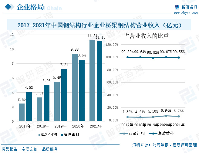 开云 开云体育APP桥梁钢结构行业发展趋势预测：未来需求旺盛市场规模进一步拓展(图8)