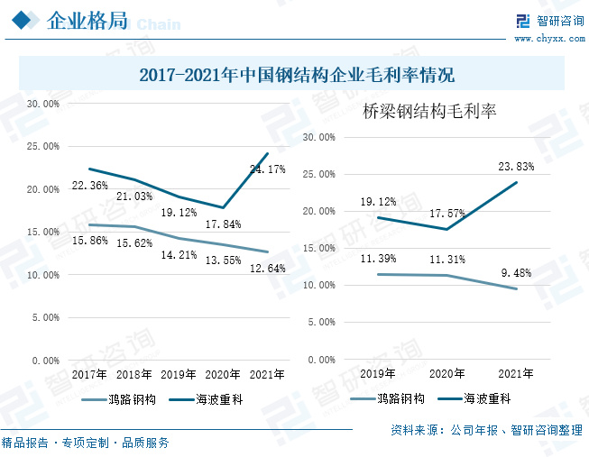 开云 开云体育APP桥梁钢结构行业发展趋势预测：未来需求旺盛市场规模进一步拓展(图9)