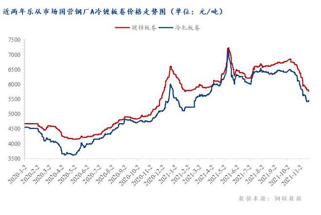 Mysteel：华南镀开云 开云体育锌重回“高地”地位(图2)