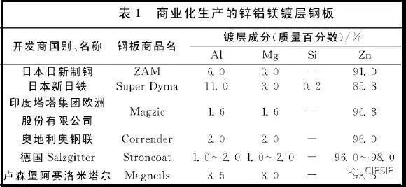开云体育 开云官网钢结构镀锌你都知道吗？(图3)