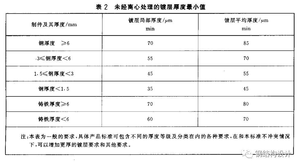 开云体育 开云官网钢结构镀锌你都知道吗？(图7)