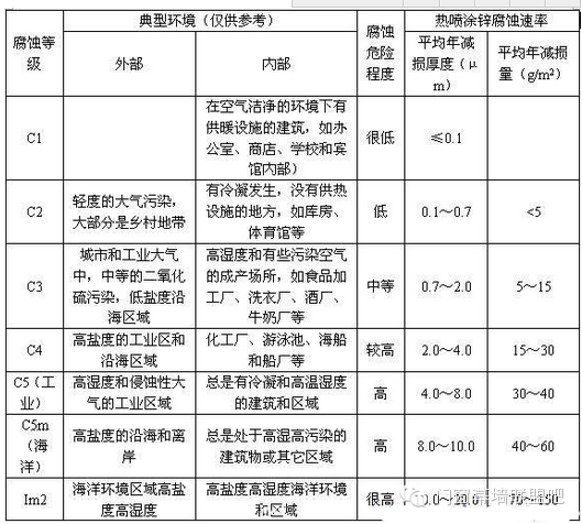 开云体育 开云官网钢结构镀锌你都知道吗？(图8)