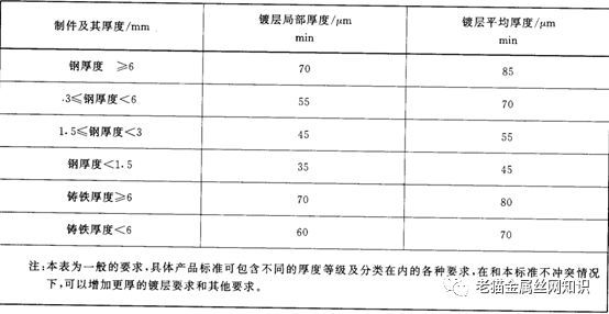 开云体育 开云官网钢结构镀锌你都知道吗？(图9)