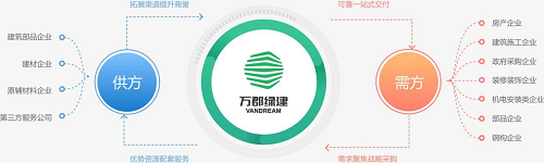 开云体育 开云平台钢构建筑打造“一带一路”绿色生态发展 杭萧钢构唱响未来勇担责任(图3)