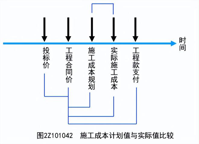 开云体育 开云官网二建【寒假训练营】第④天假期不放松通关更轻松！(图1)