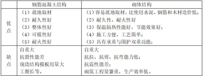 开云体育 开云官网二建【寒假训练营】第④天假期不放松通关更轻松！(图2)