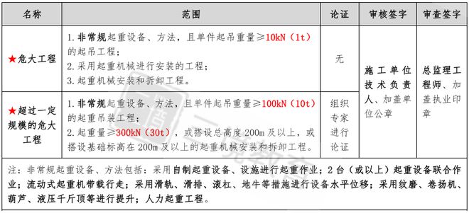开云体育 开云官网二建【寒假训练营】第④天假期不放松通关更轻松！(图5)
