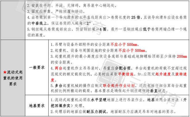 开云体育 开云官网二建【寒假训练营】第④天假期不放松通关更轻松！(图4)
