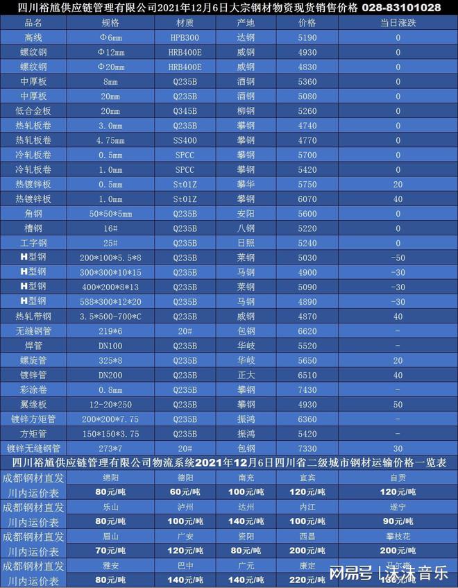 开云 开云体育APP「裕馗供应链JIT」6日成都重钢热轧钢卷开平供应商价格(图1)
