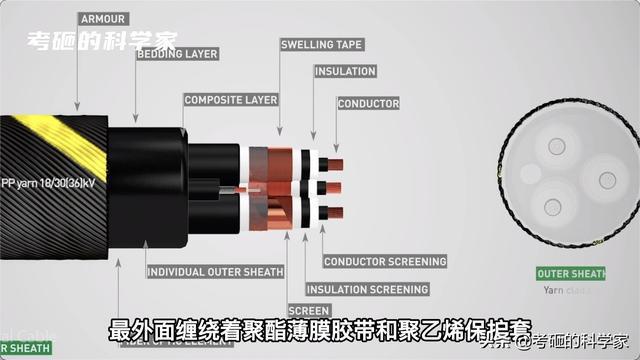 开云体育 kaiyun.com 官网入口150年历史的海底电缆为什么还是那么贵？它们是如何铺设的？(图6)