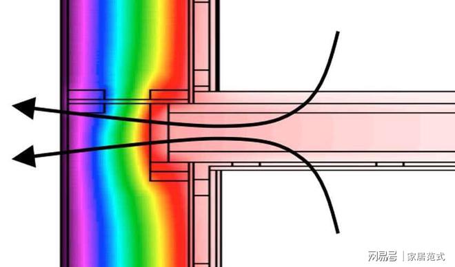 史博侃家居|门窗趋势(一)一文讲开云体育 开云官网清从木到断桥铝(图10) 史博侃家居|门窗趋势(一)一文讲开云体育 开云官网清从木到断桥铝(图10)