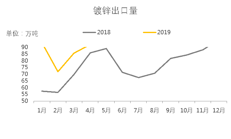 Mysteel:镀锌价格前期表现较好后续表现如开云体育 开云官网何?(图4) Mysteel:镀锌价格前期表现较好后续表现如开云体育 开云官网何?(图4)