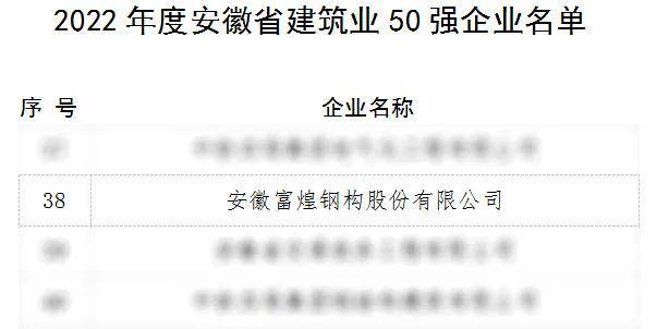 喜报！富煌钢构再次荣登安徽省建筑业50强企业榜单开云体育 开云官网(图2)