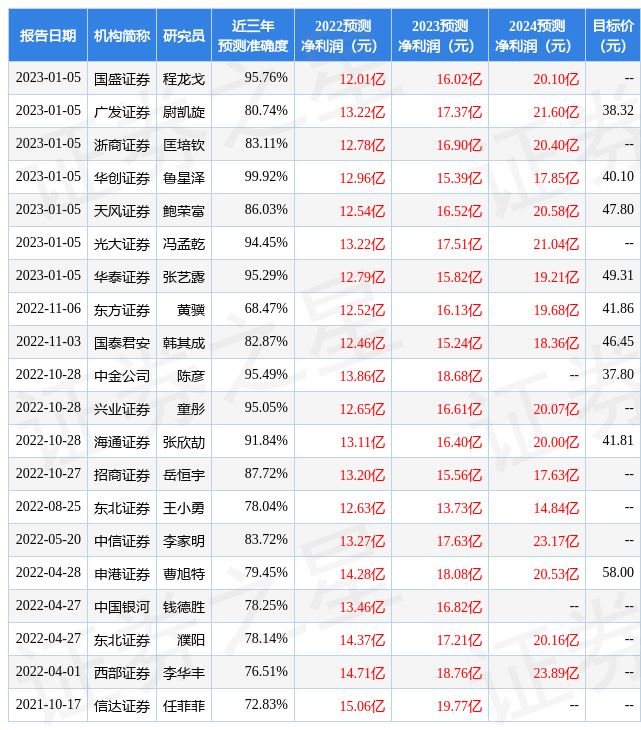 开云体育 kaiyun.com 官网入口鸿路钢构：2月13日接受机构调研中信证券、光大证券等多家机构参与(图1)