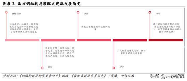 开云体育 kaiyun.com 官网入口钢结构行业深度报告:静水深流行稳致远(图1) 开云体育 kaiyun.com 官网入口钢结构行业深度报告:静水深流行稳致远(图1)